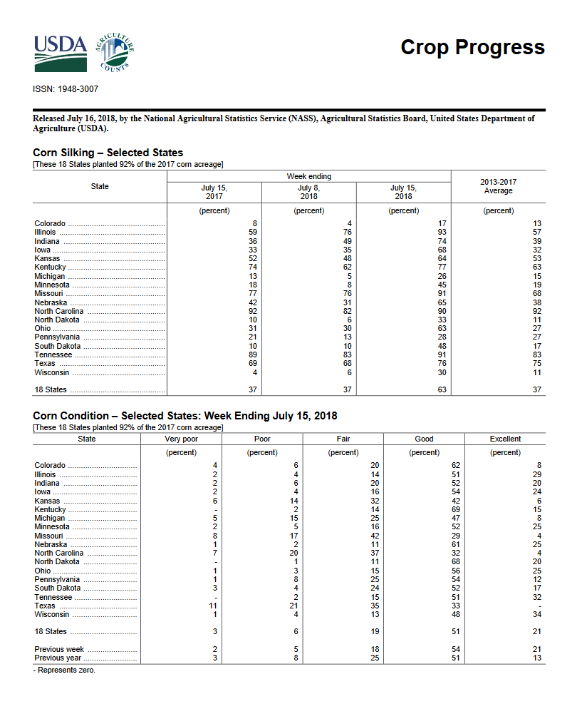 Figure 1. Crop Progress and Condition Report. 7/16/2018