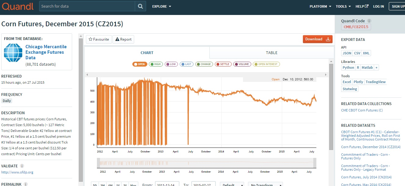 Screenshot of CZ2015 page on Quandl.com